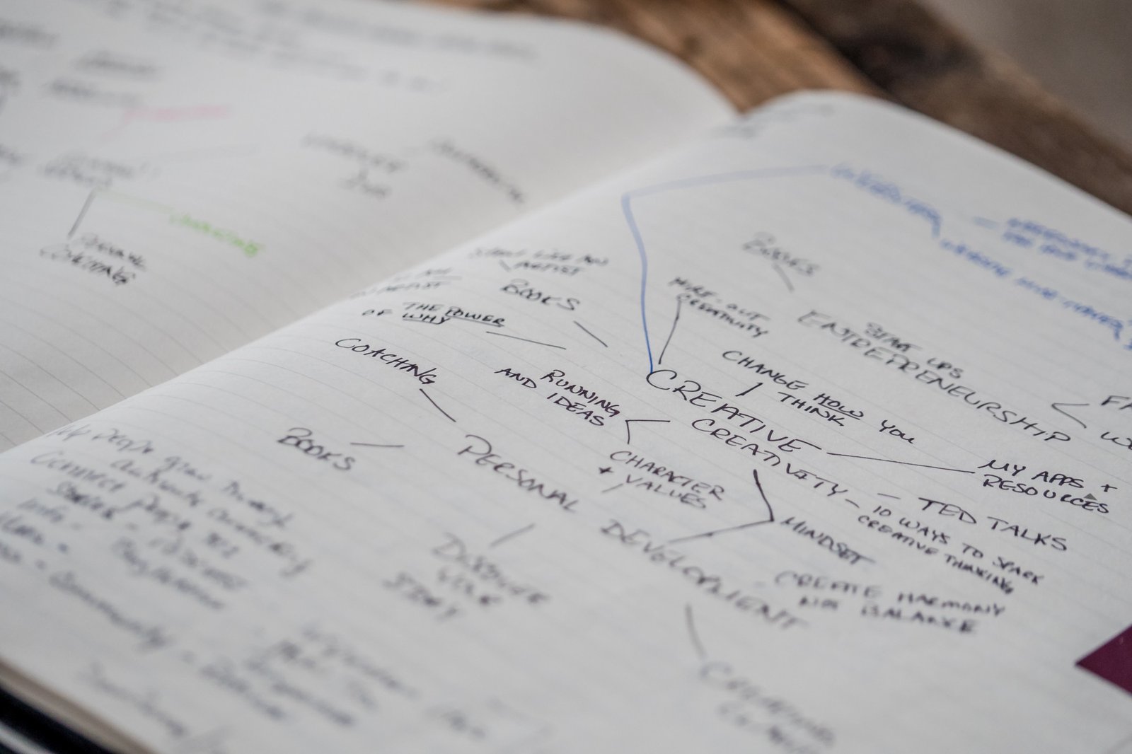 Concept Mapper
